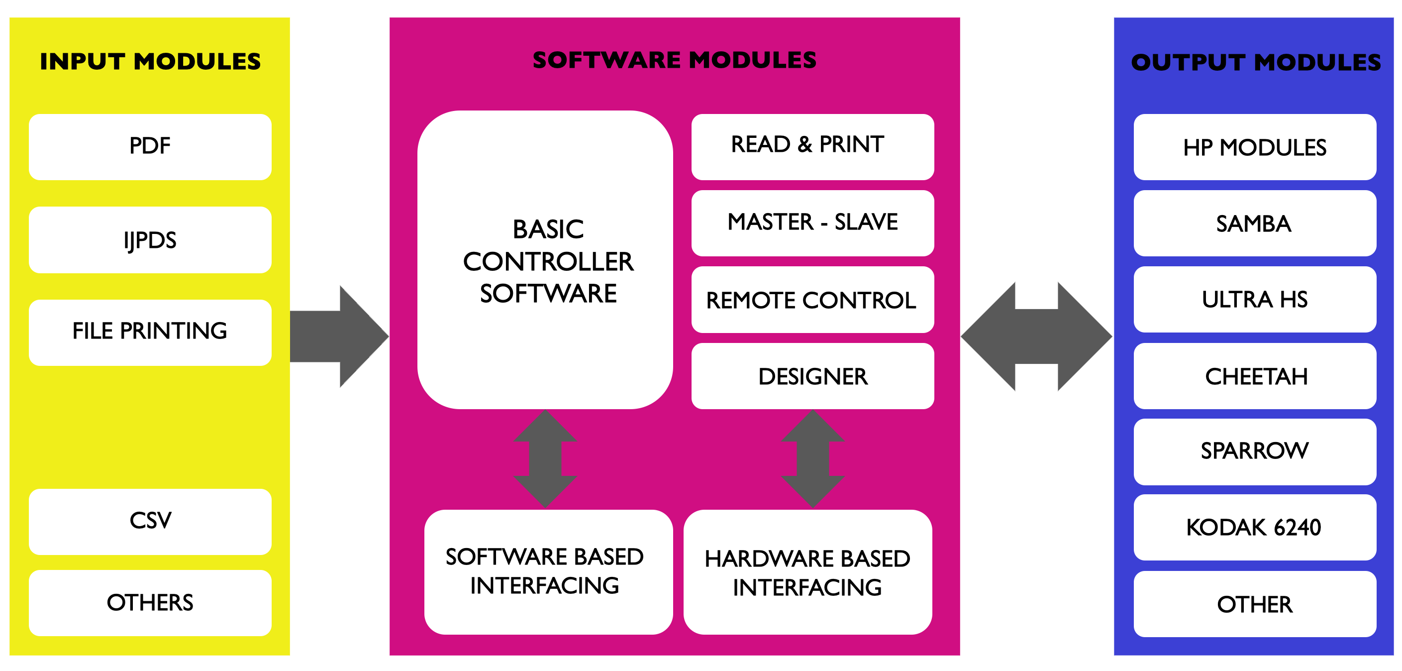 Kameleon controller software overview